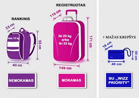 Wizzair bagažo taisyklės vaikams