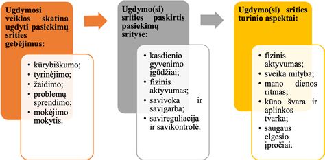 vaikų ugdymo(si) kontekstų pavyzdžiai