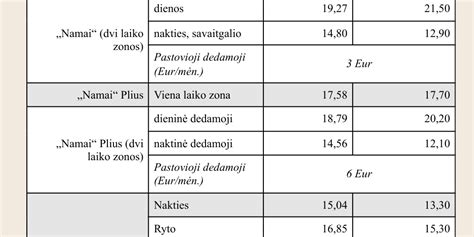 Palyginimas kainų ir medžiagų