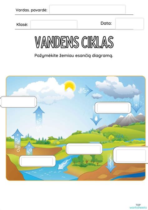 Schema: vandens ciklas Žemėje