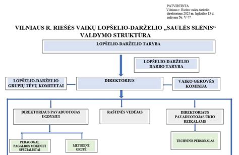 Schema, iliustruojanti vaikų ugdymo filosofiją