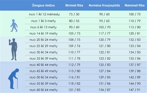 Kraujo tyrimų lentelė vaikams