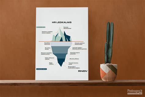 Vizualinis procedūros iliustravimas