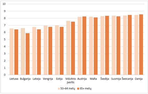 Statistikos diagrama apie santuokas ir skyrybas Lietuvoje