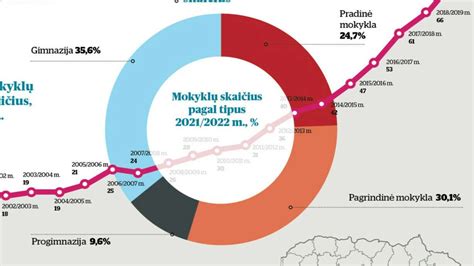 Infografika apie demografinius rodiklius Lietuvoje