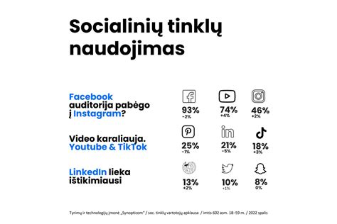 Infografika su populiariausiomis socialinių tinklų platformomis