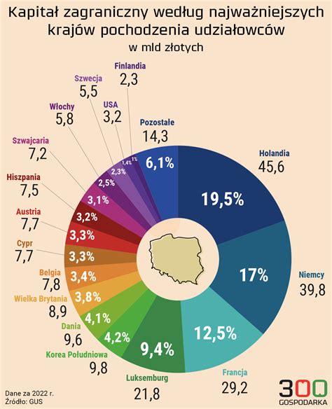 infografika palyginant kainas