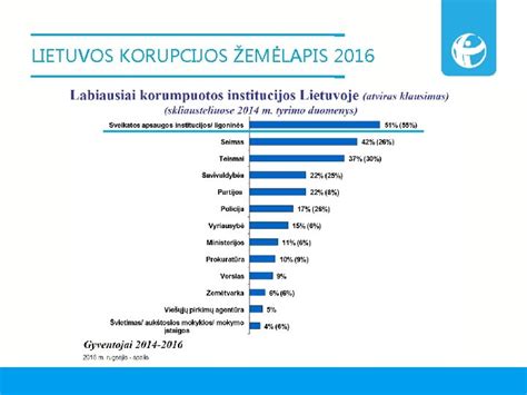 Infografika: nevaisingumo paplitimas Lietuvoje ir ES