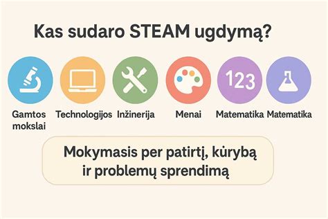 STEAM ugdymo metodai darželyje