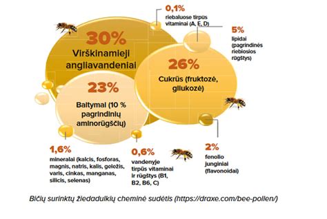 Infografika: Weleda kremo sudedamosios dalys ir jų nauda
