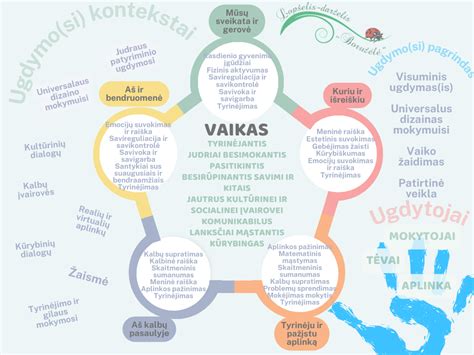 Schema, kaip veikia ikimokyklinio ugdymo sistema Anglijoje