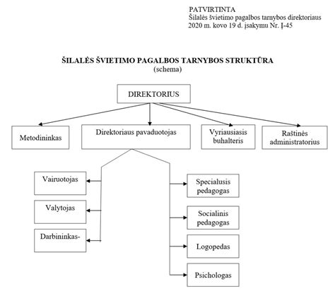 Didžiosios Britanijos švietimo sistemos schema