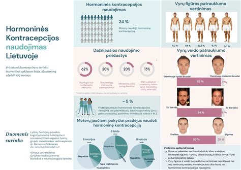 hormonų poveikis reprodukcijai