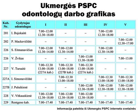 Grafikas su populiariausių dainų temų pasiskirstymu
