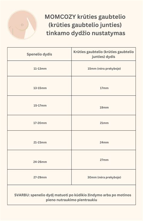 Infografika: tinkamo krūties gaubto pasirinkimas