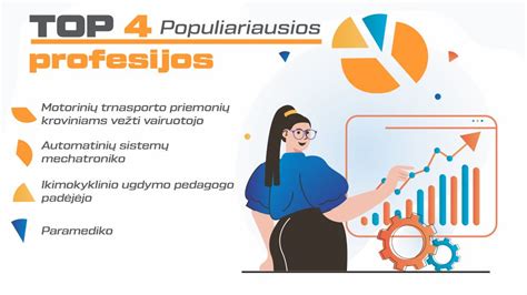 Populiariausios ir perspektyviausios profesijos