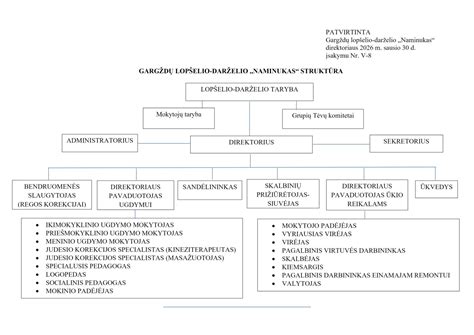 Schema, iliustruojanti lopšelio ir darželio skirtumus