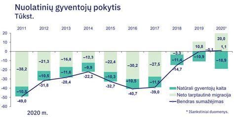 Statistikos duomenys apie ikimokyklines įstaigas Lietuvoje