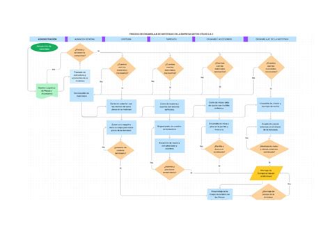 schematinė stojimo proceso diagramma