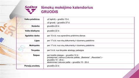 Sodros išmokų skaičiavimas