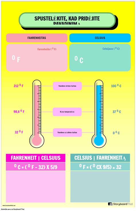 Grafikas su skirtingų sauskelnių ženklų palyginimu