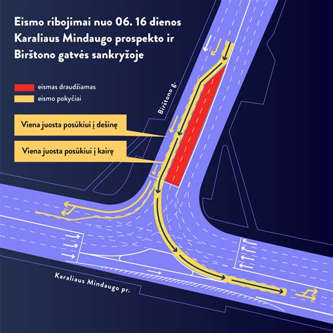 Vaizdinė schema, kaip keičiasi sėdimosios krypties sportiniame vežimėlyje