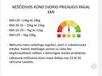Rekomenduojamas svorio prieaugis nėštumo metu pagal KMI