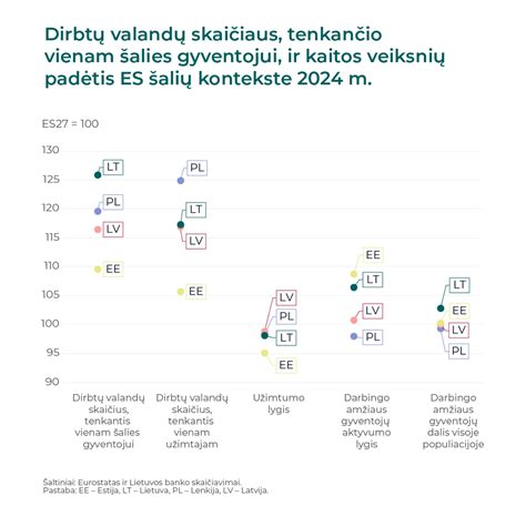 Vaikų skaičius tenkantis vienam mokytojui skirtingose šalyse