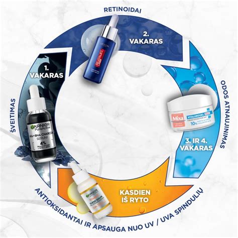 Infografika apie odos priežiūros svarbą