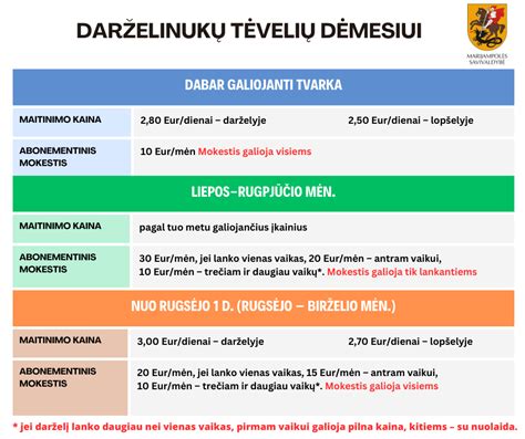 Infografika: Mokesčiai už darželį Lietuvoje