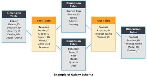 Daržo atminties schema