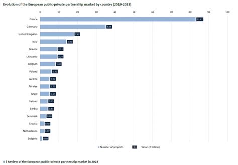 Statistika apie abortų skaičių Europoje