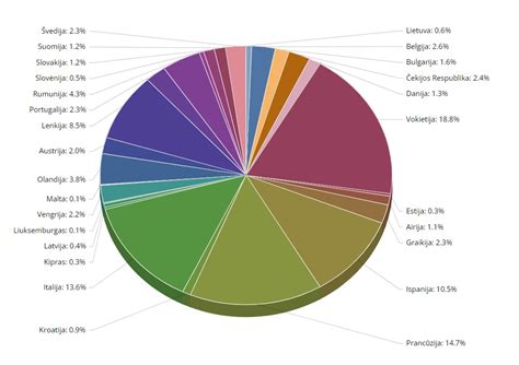 Statistika: 84% lietuvių pateisina abortą