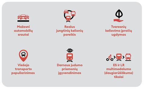 Viešojo transporto bilietų schema