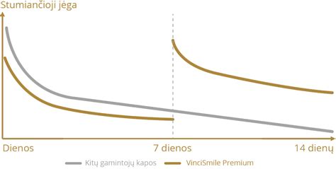 pjūklo disko dantų skaičiaus palyginimas