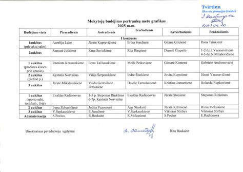 Grafikas, iliustruojantis mokytojų darbo savaitės pasiskirstymą