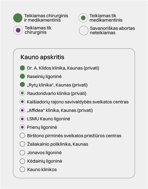 Aborto procedūros schematinis vaizdavimas