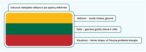 Lietuvos istorija ir jos pavadinimai