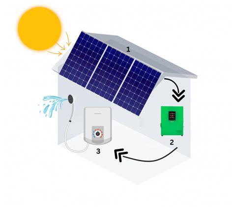 vanduo ir elektros prietaisas