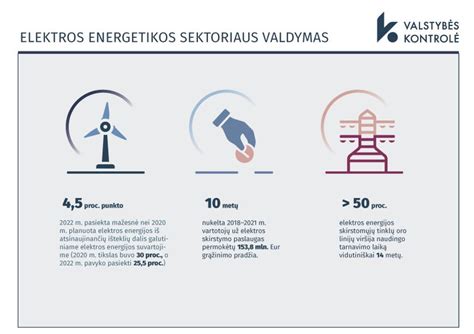 Schema: Lyginamoji kitų darželių ir