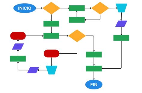 diagrama slapuku