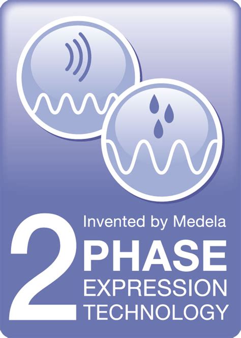 2-Phase Expression technologija