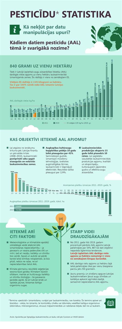 Infografika: nevaisingumo statistika ir priežastys