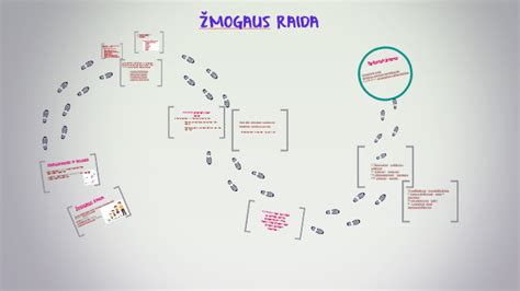 simbolinė žmogaus gyvybės raida nuo apvaisinimo