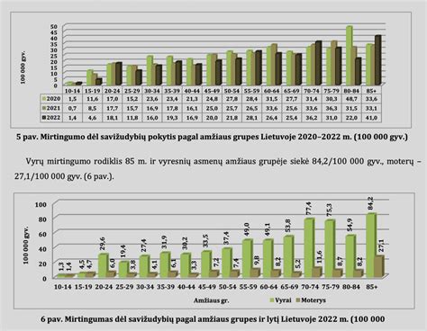 Statistika apie limfomos išgyvenamumą Lietuvoje