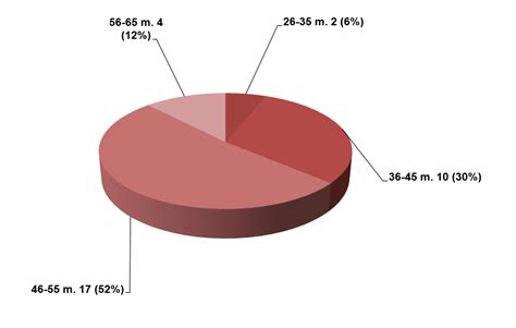 Statistika apie vyrų nevaisingumą