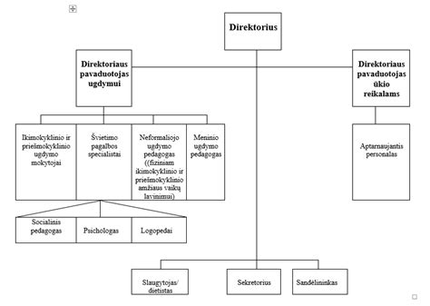 Schema su skirtingomis darželio patalpomis