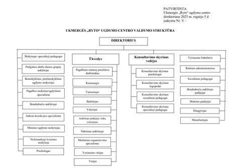Schema, iliustruojanti darželio 