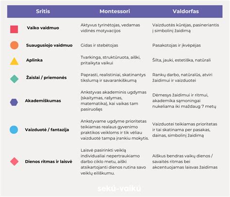 WOMAR vokelių palyginimas pagal pagrindines savybes