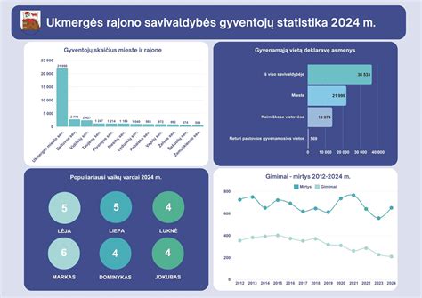 Grafikas, iliustruojantis gyventojų skaičiaus kitimą kaimuose